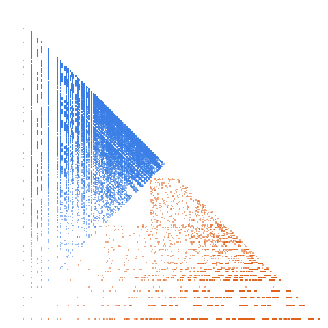Weight–level plate of Numbers k such that all digits have same parity