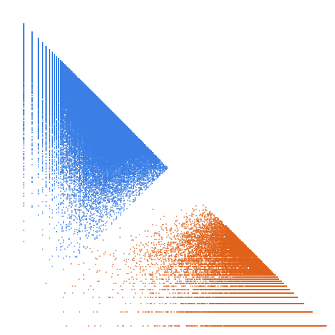 Weight–level plate of Intrinsic 4-palindromes: n is an intrinsic k-palindrome if it is a k-digit palindrome in some base