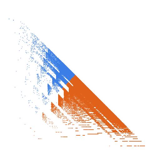 Weight–level plate of Intrinsic 10-palindromes: n is an intrinsic k-palindrome if it is a k-digit palindrome in some base