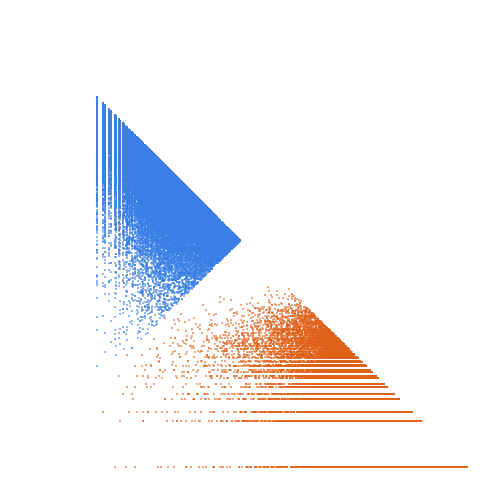 Weight–level plate of Primes of the form 9*k - 1