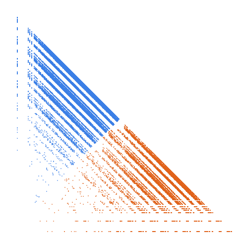 Weight–level plate of Prime having only {0, 1, 4, 9} as digits