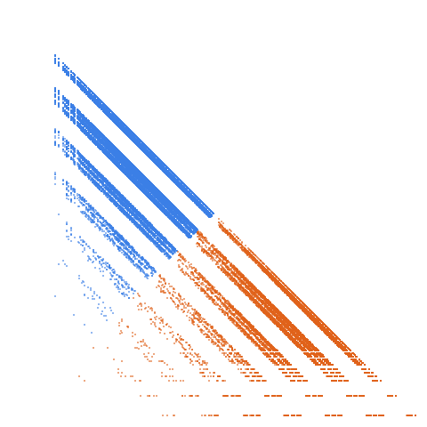 Weight–level plate of Primes having only 0,4,6,8,9 as digits