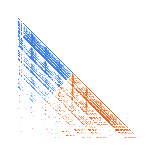 Weight–level plate of Numbers n such that sum of digits = number of digits