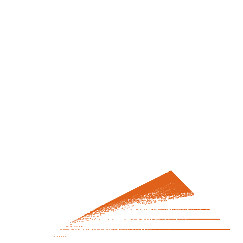 Weight–level plate of a(n) = (2*n+1)*(2*n+3)*(2*n+5)