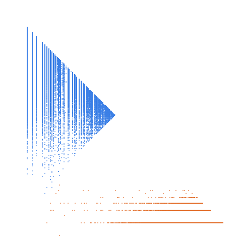 Weight–level plate of Even numbers k such that k+1 and k-1 are both composite