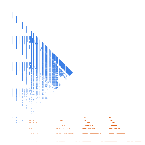 Weight–level plate of a(0)=1; a(n) = a(n-1) + lead(a(n-1)) for n > 0 where for an integer x lead(x) is the leading digit in base 10