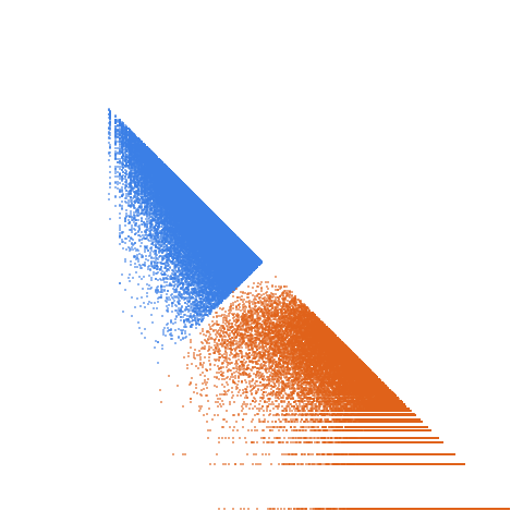 Weight–level plate of Primes p such that q-p = 22, where q is the next prime after p