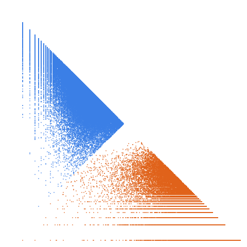 Weight–level plate of Primes p such that p^2 - 2 is also prime
