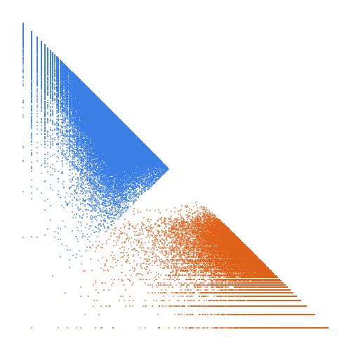 Weight–level plate of Numbers k such that the sum of the digits of k is a prime factor of k
