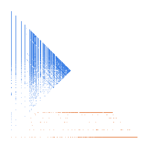 Weight–level plate of Numbers whose sum of digits is greater than or equal to its product of digits