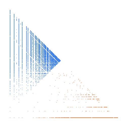 Weight–level plate of Numbers whose sum of digits is less than or equal to its product of digits