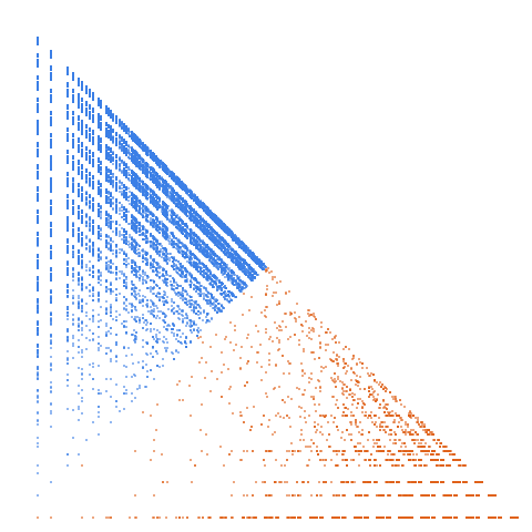 Weight–level plate of Numbers without 3 consecutive equal binary digits