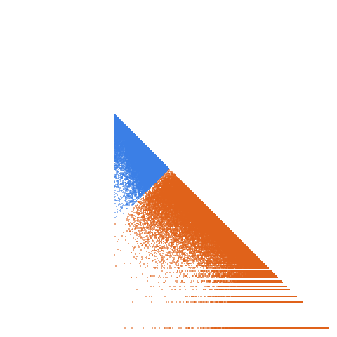 Weight–level plate of Primes of the form 666*k - 1