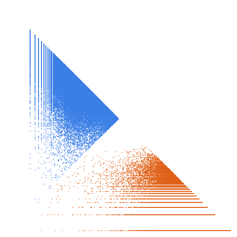 Weight–level plate of Primes p such that p-2 is a semiprime