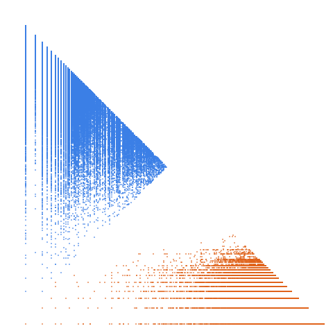 Weight–level plate of Numbers divisible by the sum of their ternary digits