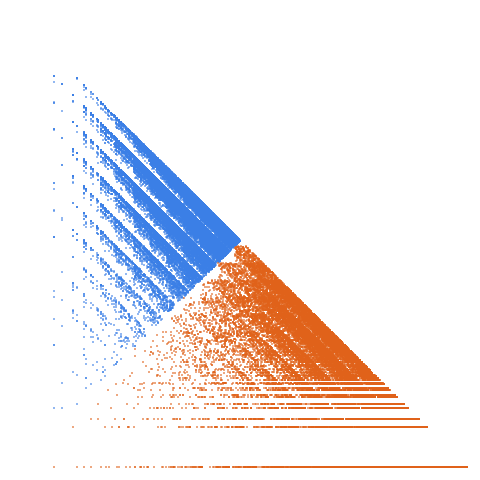 Weight–level plate of a(2n) = 3*a(n), a(2n+1) = 2*a(n+1)+a(n), with a(1) = 1