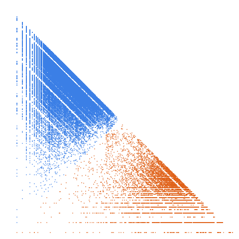 Weight–level plate of Numbers k that are divisible by the multiplicative digital root of k