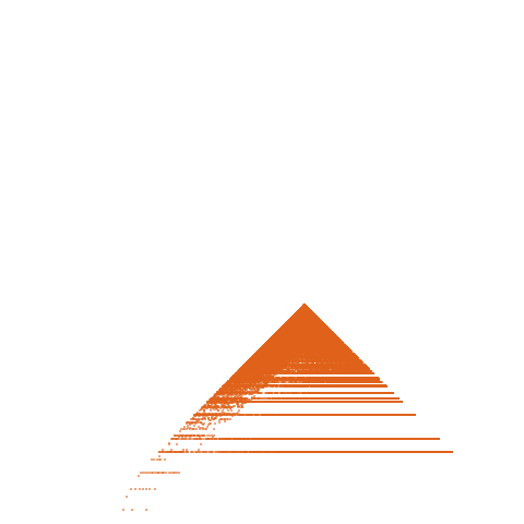 Weight–level plate of a(n) = 21*n^2