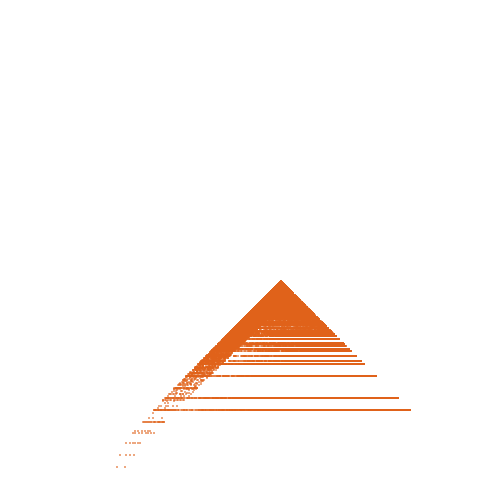 Weight–level plate of a(n) = 28*n^2
