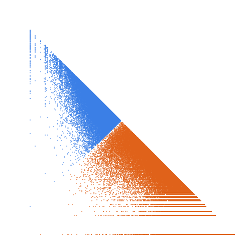 Weight–level plate of Numbers k such that k, 2*k+1, 3*k+2 are primes