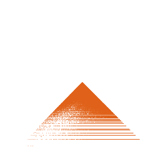 Weight–level plate of a(n) = 3*n^2 + 12*n