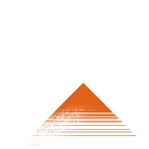 Weight–level plate of a(n) = 5*n^2 + 10*n