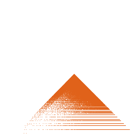 Weight–level plate of a(n) = 2*n^2 + 8*n