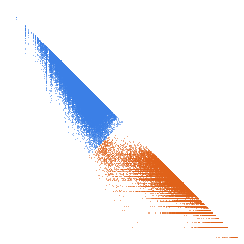 Weight–level plate of Products of exactly 6 distinct primes