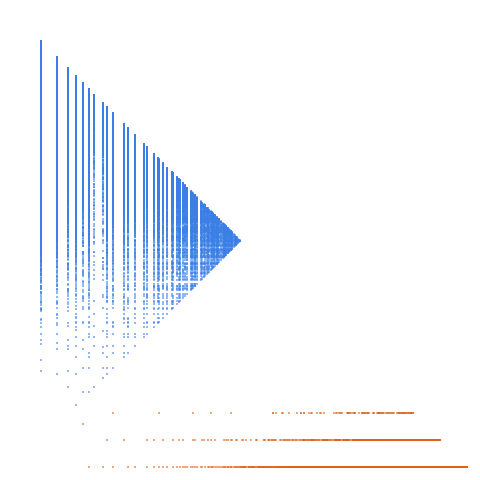 Weight–level plate of Composite numbers n such that n+1 is also composite