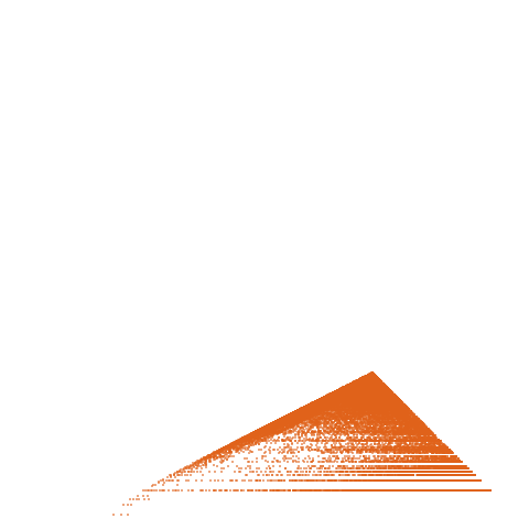 Weight–level plate of a(n) = (2n+1)*(2n+2)*(2n+3)