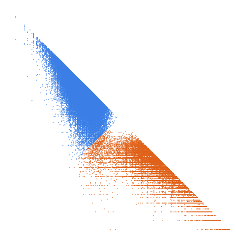 Weight–level plate of 11-almost primes (generalization of semiprimes)
