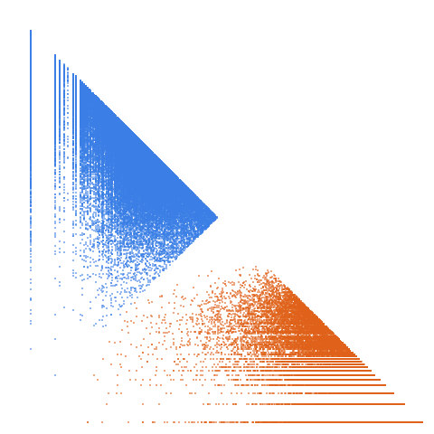 Weight–level plate of Semiprimes k such that k+1 is also a semiprime
