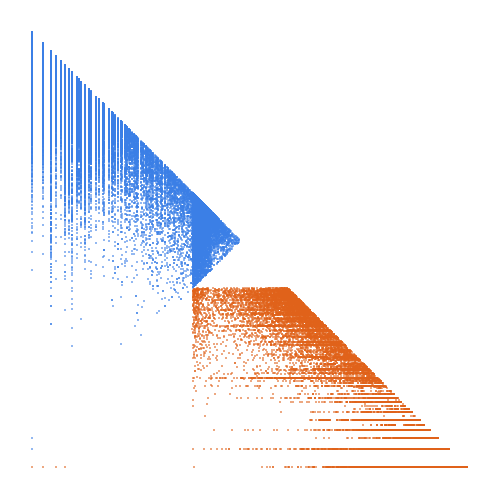 Weight–level plate of Harshad numbers which terminate in their digital sum