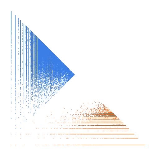Weight–level plate of Numbers k such that the sum of distinct primes dividing k is divisible by the largest prime dividing k