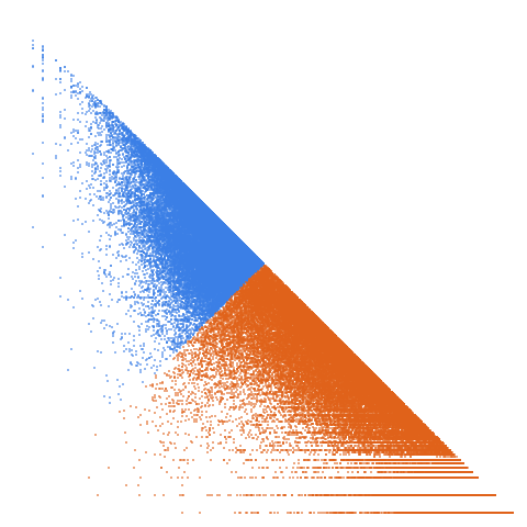 Weight–level plate of Primitive abundant numbers (abundant numbers all of whose proper divisors are deficient numbers)