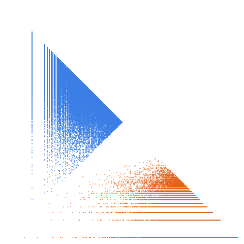Weight–level plate of a(n) = 2*prime(n)+1