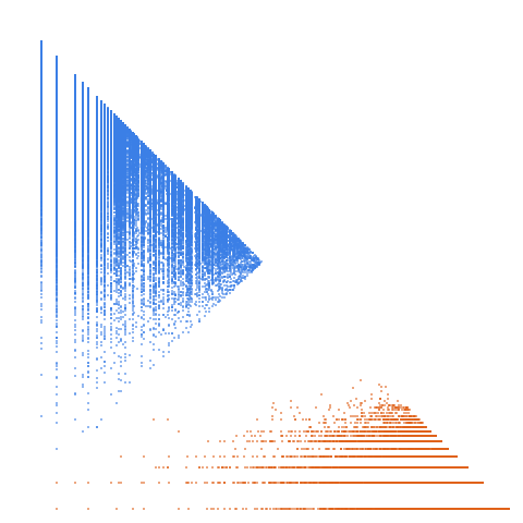 Weight–level plate of Numbers with no prime factors of form 4*k+3