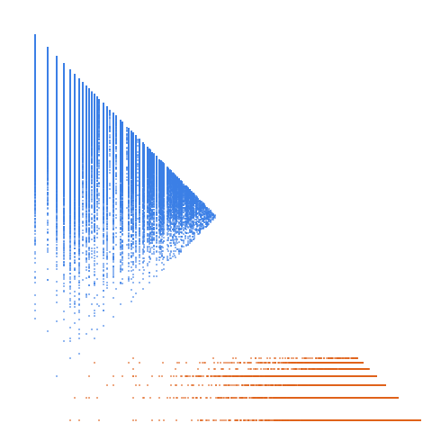 Weight–level plate of Numbers having at least one prime factor with an even exponent