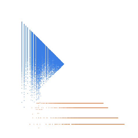 Weight–level plate of Numbers congruent to {3, 36, 54, 57} mod 60