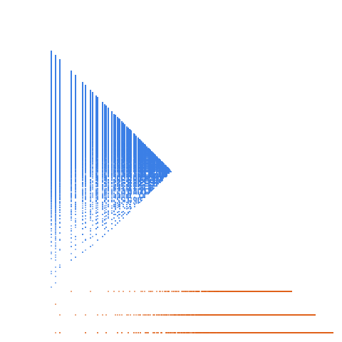 Weight–level plate of Numbers that are congruent to 0, 5, 8, 9 mod 12