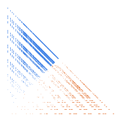 Weight–level plate of Numbers using only the curved digits 0, 3, 6, 8 and 9