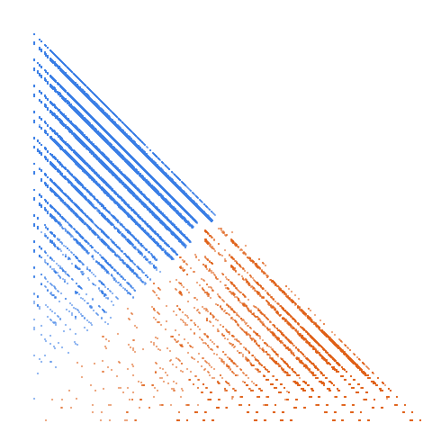 Weight–level plate of Numbers using only the digits 2 and 5, that are both curved and straight