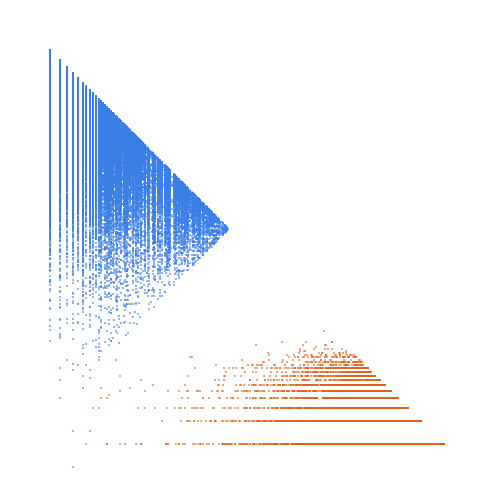 Weight–level plate of Numbers of the form m * 2^bigomega(m), where m>1 is odd and bigomega(m) = A001222(m), the number of prime factors of m