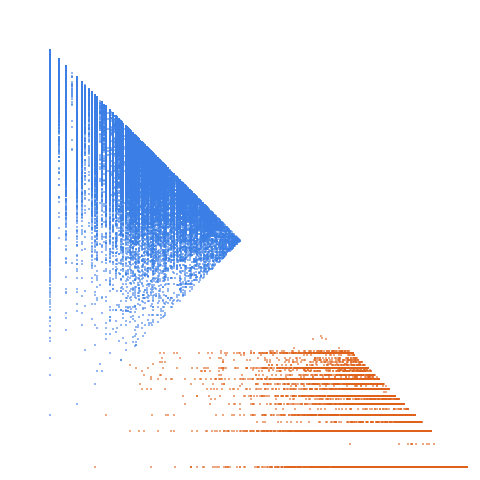Weight–level plate of Squarefree numbers k such that k-1 and k+1 are not squarefree