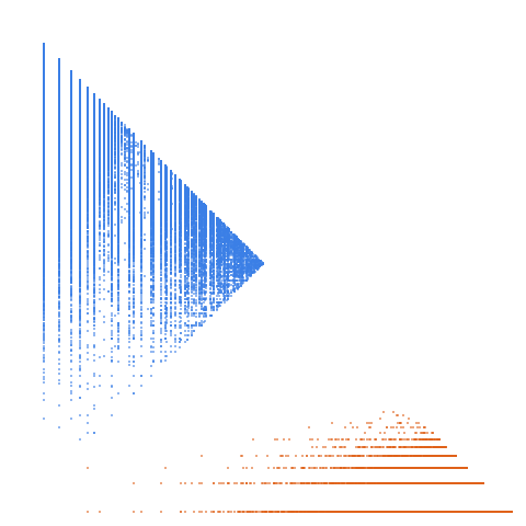 Weight–level plate of Numbers having exactly one prime gap in their factorization