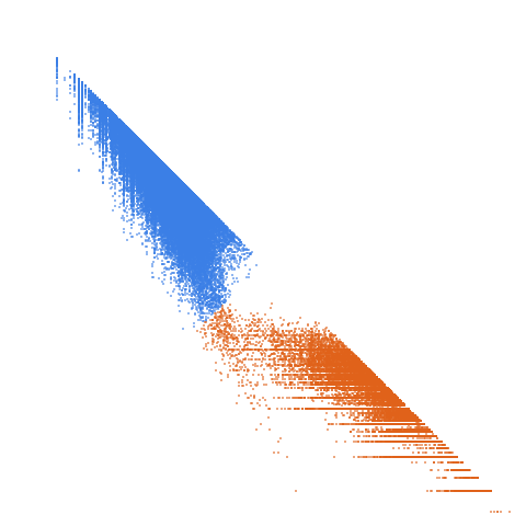 Weight–level plate of Numbers with six distinct prime divisors