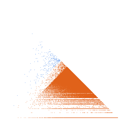 Weight–level plate of Odd perfect powers (1 together with numbers m^k, m odd, k >= 2)