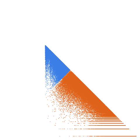 Weight–level plate of Primes of the form 512*k+1