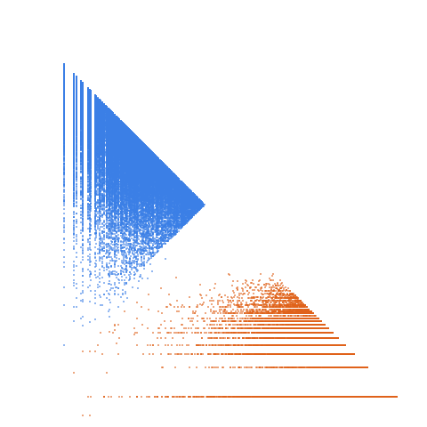Weight–level plate of Squarefree numbers of form prime - 1