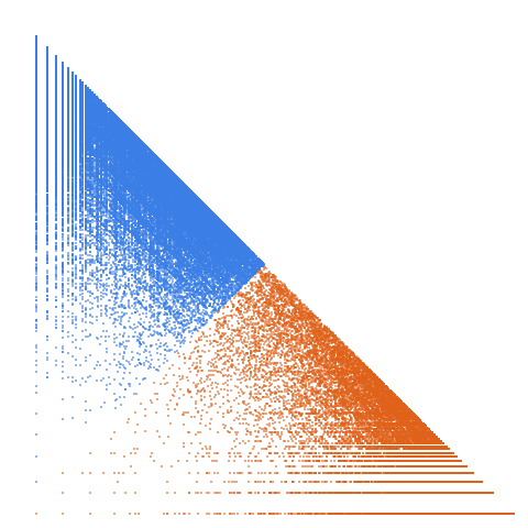Weight–level plate of Let B(n) be the sum of binary digits of n. This sequence contains n such that B(n) = B(n^2)